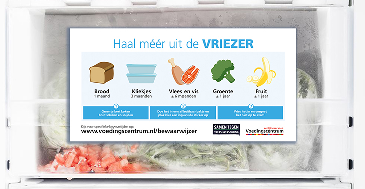 Tante hoofdzakelijk Modernisering hoelang kip bewaren koelkast